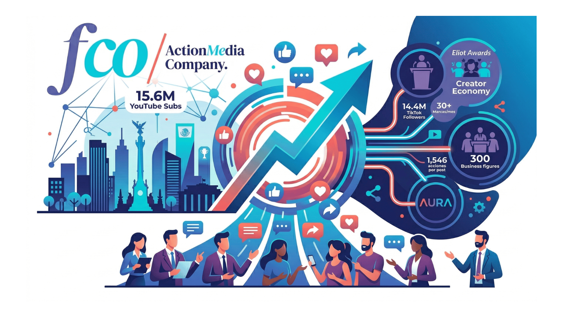 FCO Group se consolida como el grupo de medios más eficiente en activación de audiencias en México