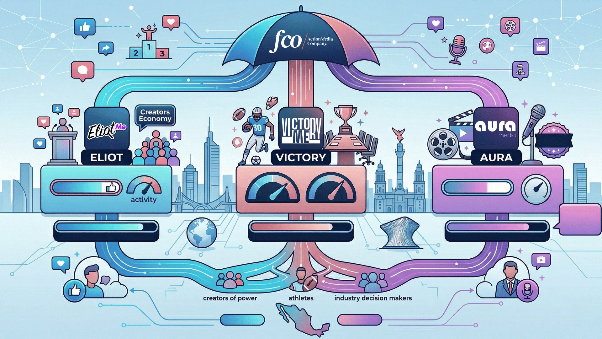 El factor portafolio: cómo FCO Group distribuye poder entre Eliot, Victory y Aura